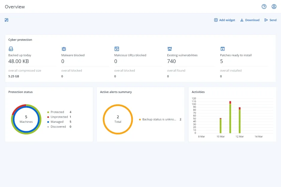 A screenshot of the Acronis dashboard.